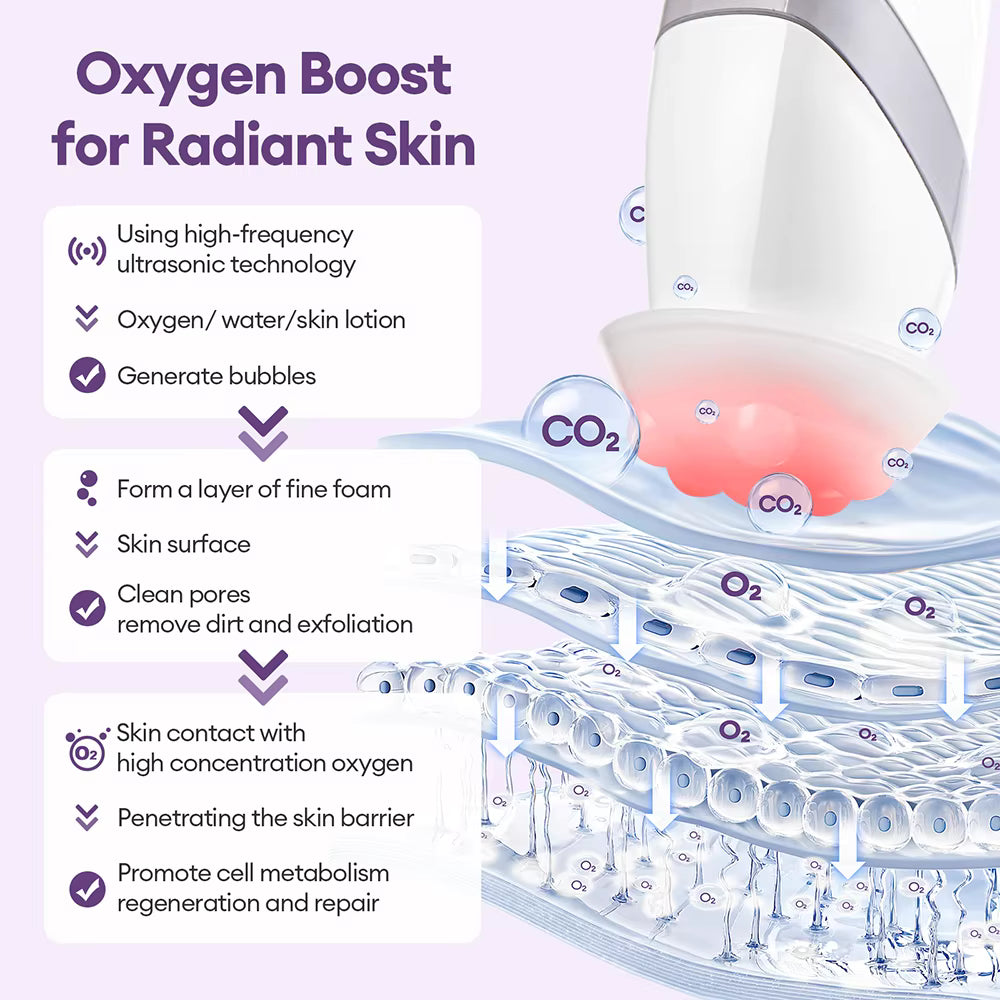 Oxygen Hydro-Bubble Facial Wand - Portable CO2 Pore Cleanser & Skin Rejuvenator